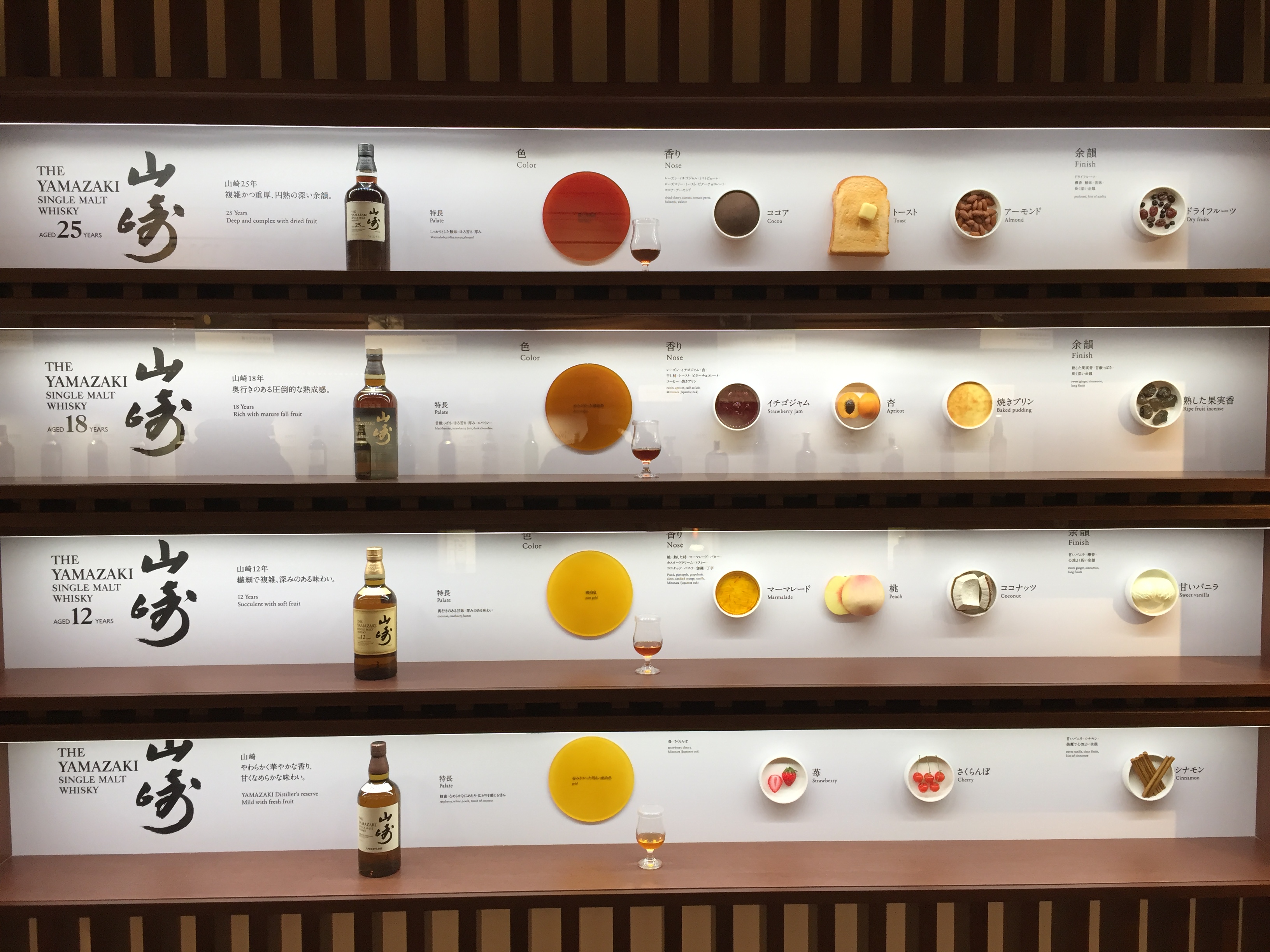 Yamazaki core range